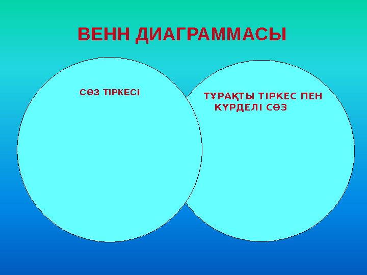 ТҰРАҚТЫ ТІРКЕС ПЕН КҮРДЕЛІ СӨЗ СӨЗ ТІРКЕСІ ВЕНН ДИАГРАММАСЫ