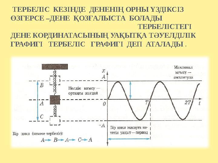 ТЕРБЕЛІС КЕЗІНДЕ ДЕНЕНІҢ ОРНЫ ҮЗДІКСІЗ ӨЗГЕРСЕ –ДЕНЕ ҚОЗҒАЛЫСТА БОЛАДЫ