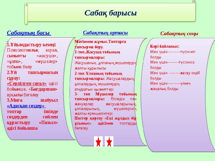 Сабақ барысы 1.Ұйымдастыру кезеңі Психологиялық ахуал, сыныпты «жасуша», «ұлпа», «мүшелер» тобына бөлу 2.Үй тапсырмасын