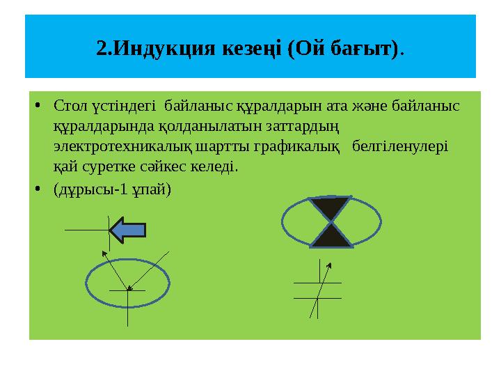 2.Индукция кезеңі (Ой бағыт). •Стол үстіндегі байланыс құралдарын ата және байланыс құралдарында қолданылатын заттардың элект