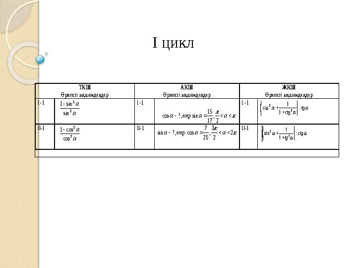 І цикл ТКШ Өрнекті ықшамдаңдар АКШ Өрнекті ықшамдаңдар ЖКШ Өрнекті ықшамдаңдар І -1   2 2 sin sin1 І -