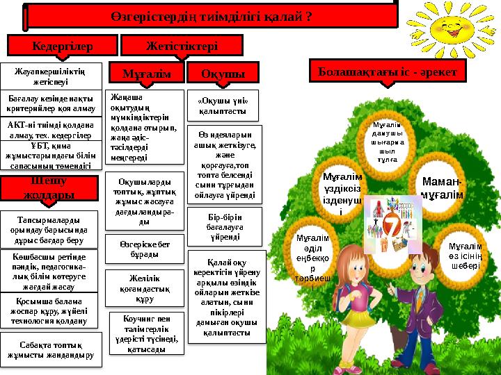 Өзгерістердің тиімділігі қалай ? Кедергілер Жауапкершіліктің жетіспеуі Бағалау кезінде нақты критерийлер қоя алмау АКТ-ні