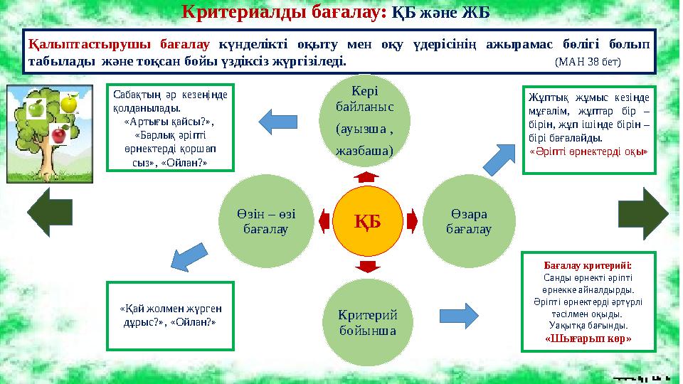 Критериалды бағалау: ҚБ және ЖБ Қалыптастырушы бағалау күнделікті оқыту мен оқу үдерісінің ажырамас бөлігі болып табылады жән