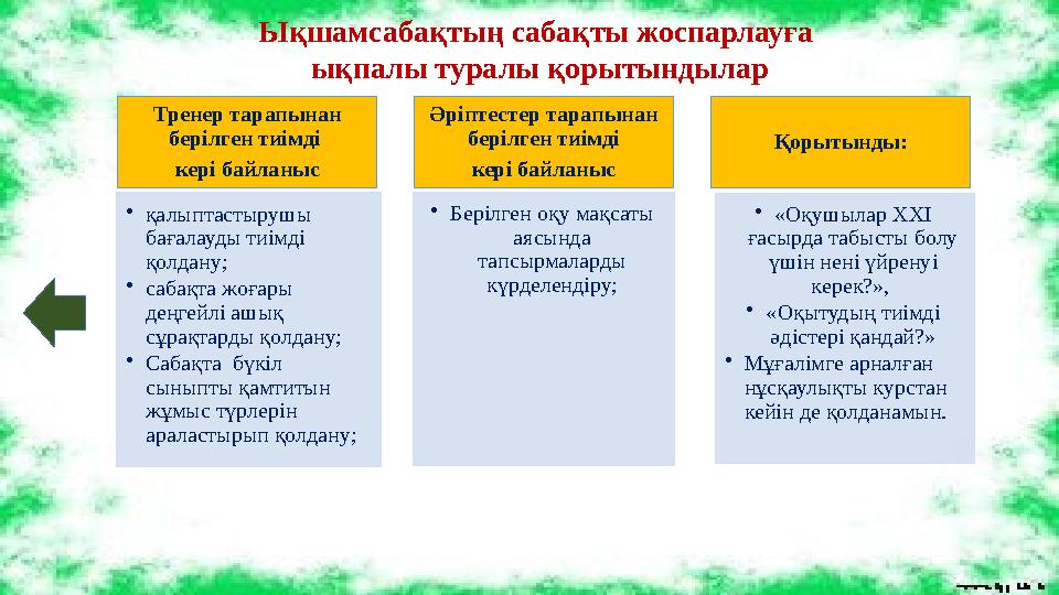 Ықшамсабақтың сабақты жоспарлауға ықпалы туралы қорытындылар Тренер тарапынан берілген тиімді кері байланыс •қалыптастырушы