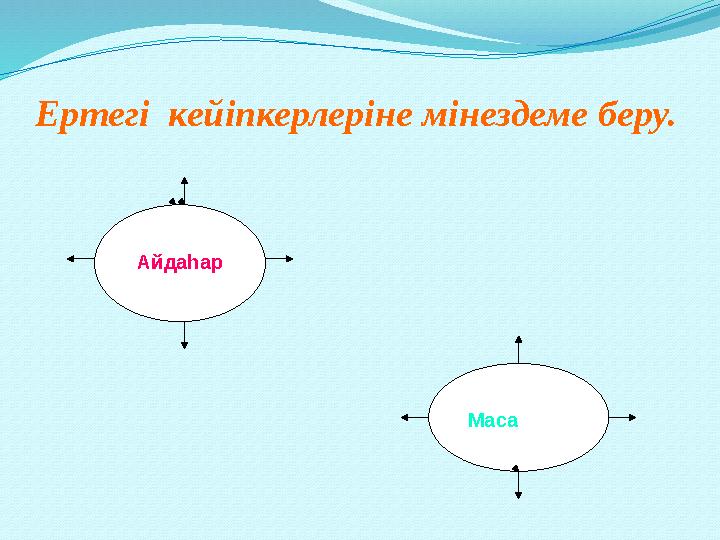 Ертегі кейіпкерлеріне мінездеме беру. Айдаһар Маса