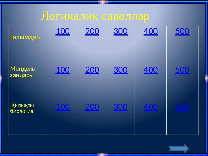 Логикалик саволлар Ғалымдар 100200300400500 Мендель заңдары 100200300400500 Қызықты биология 100200300400500