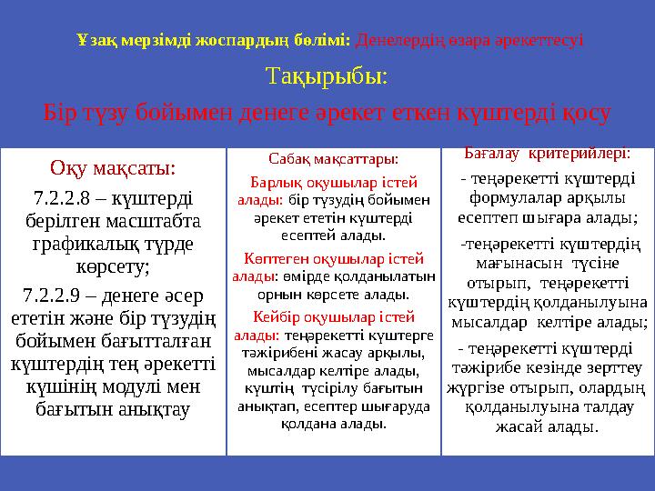 Тақырыбы: Бір түзу бойымен денеге әрекет еткен күштерді қосу Оқу мақсаты: 7.2.2.8 – күштерді берілген масштабта графикалық түр