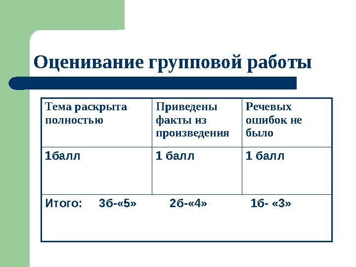 Оценивание групповой работы Тема раскрыта полностью Приведены факты из произведения Речевых ошибок не было 1балл 1 балл 1 б