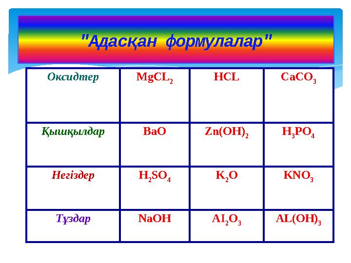 "Адасқан формулалар" Оксидтер MgCL 2 HCL CaCO 3 Қышқылдар BaO Zn ( OH ) 2 H 3 PO 4 Негіздер H 2 SO 4 K 2 O KNO 3 Тұздар NaOH AI