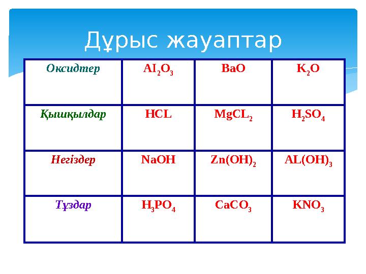 Дұрыс жауаптар Оксидтер AI 2 O 3 BaO K 2 O Қышқылдар HCL MgCL 2 H 2 SO 4 Негіздер NaOH Zn ( OH ) 2 AL ( OH ) 3 Тұздар H 3 PO 4 C