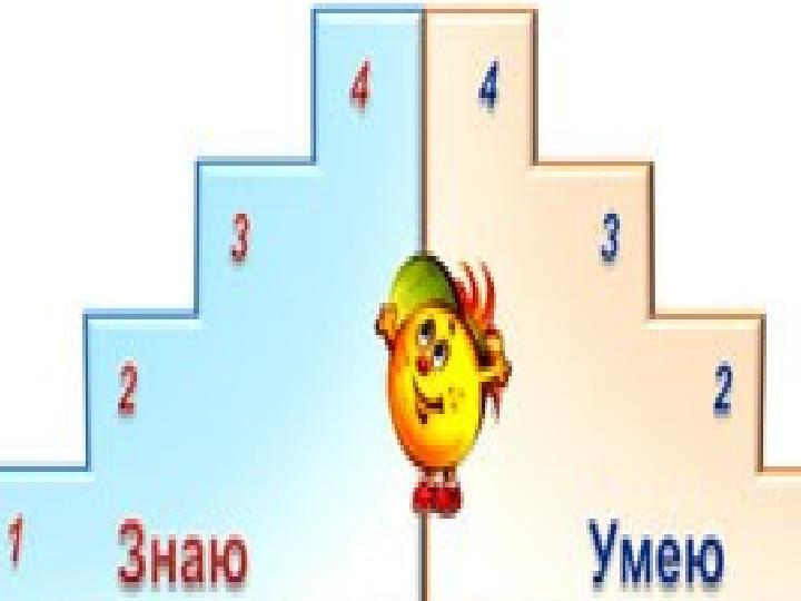Smiley Faces Барлығы түсінікті Жартылай түсінікті Түсінген жоқпын Back to AFL Tools Smiley Faces Барлығы түсінікті Жартылай түсінікті Түсінген жоқпын Back to AFL Tools