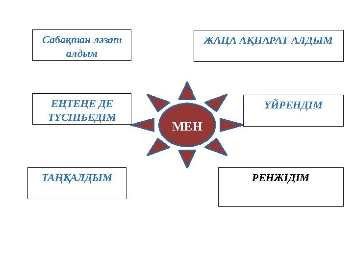 МЕН ЖАҢА АҚПАРАТ АЛДЫМ РЕНЖІДІМ ҮЙРЕНДІМ Сабақтан ләзат алдым ЕҢТЕҢЕ ДЕ ТҮСІНБЕДІМ ТАҢҚАЛДЫМ МЕН ЖАҢА АҚПАРАТ АЛДЫМ РЕНЖІДІМ ҮЙРЕНДІМ Сабақтан ләзат алдым ЕҢТЕҢЕ ДЕ ТҮСІНБЕДІМ ТАҢҚАЛДЫМ