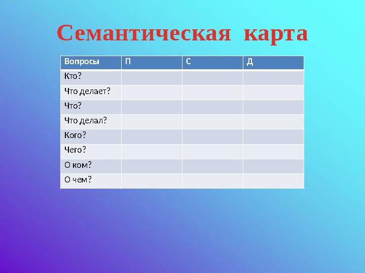 Вопросы П С Д Кто? Что делает? Что? Что делал? Кого? Чего? О ком? О чем?Семантическая карта