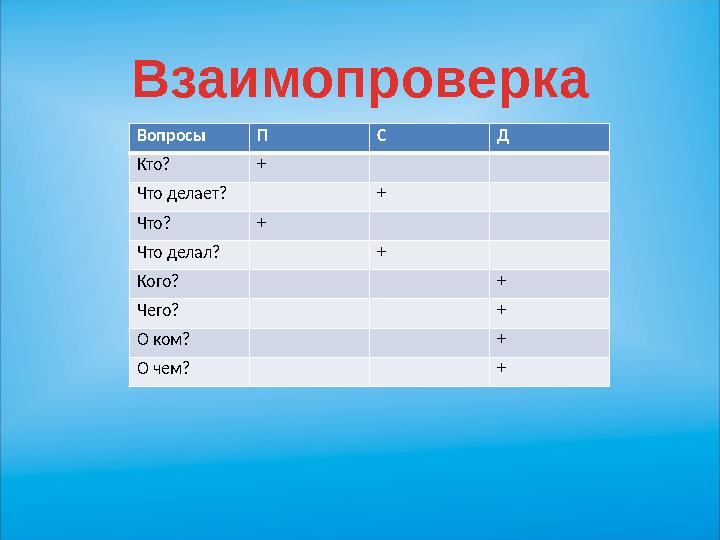 Вопросы П С Д Кто? + Что делает? + Что? + Что делал? + Кого? + Чего? + О ком? + О чем? +Взаимопроверка