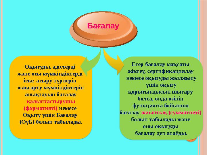 Оқытуды, әдістерді және осы мүмкіндіктерді іске асыру түрлерін жақсарту мүмкіндіктерін анықтауын бағалау қалыптастыруш