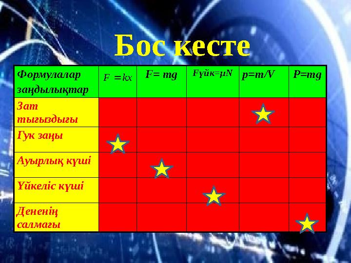 Формулалар заңдылықтар F= mg F үйк =µ N p = m / V P = mg Зат тығыздығы Гук заңы Ауырлық күші Үйкеліс күші Дененің салмағ