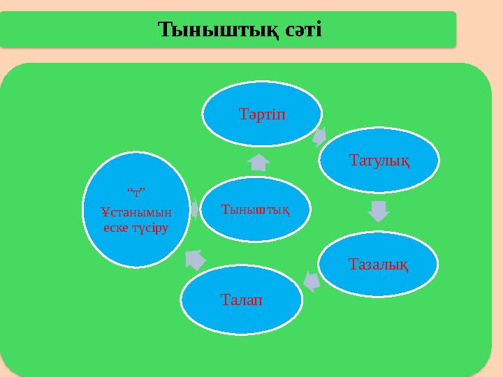 Тыныштық сәті Тәртіп Татулық Тазалық Талап “т” Ұстанымын еске түсіру Тыныштық