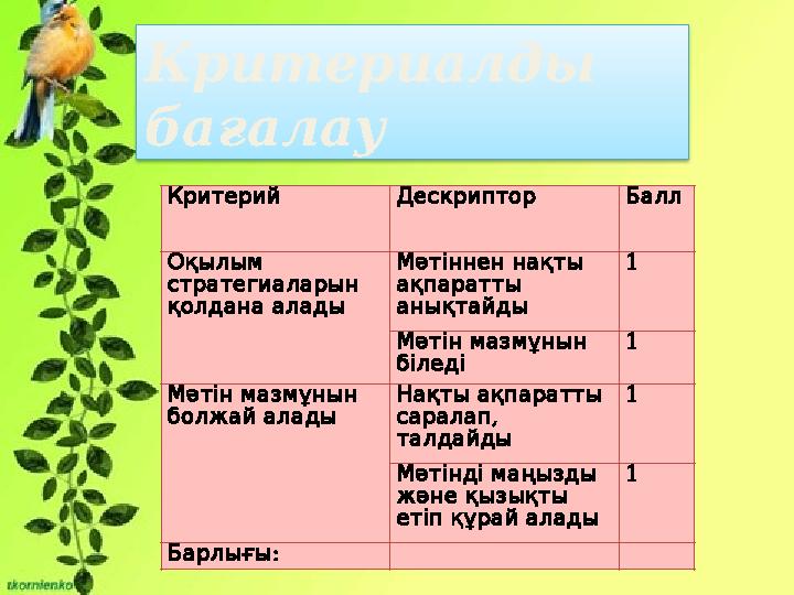 Критерий Дескриптор Балл Оқылым стратегиаларын қолдана алады Мәтіннен нақты ақпаратты анықтайды 1 Мәтін мазмұнын біледі 1 Мәті