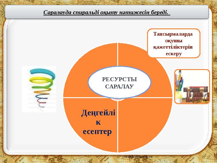 Оқулық кесте Деңгейлі к есептер Саралауда спиральді оқыту нәтижесін береді. РЕСУРСТЫ САРАЛАУ Тапсырмаларда оқушы қажетті