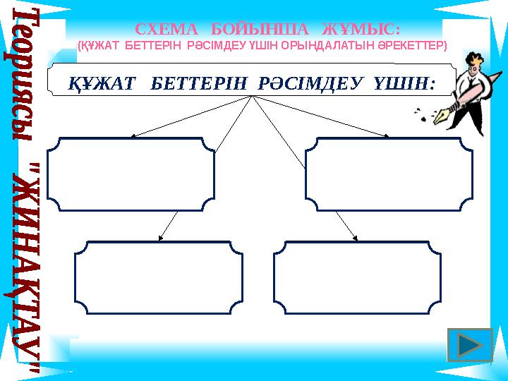 СХЕМА БОЙЫНША ЖҰМЫС: (ҚҰЖАТ БЕТТЕРІН РӘСІМДЕУ ҮШІН ОРЫНДАЛАТЫН ӘРЕКЕТТЕР) ҚҰЖАТ БЕТТЕРІН РӘСІМДЕУ ҮШІН: БЕТТІ БЕЛГ