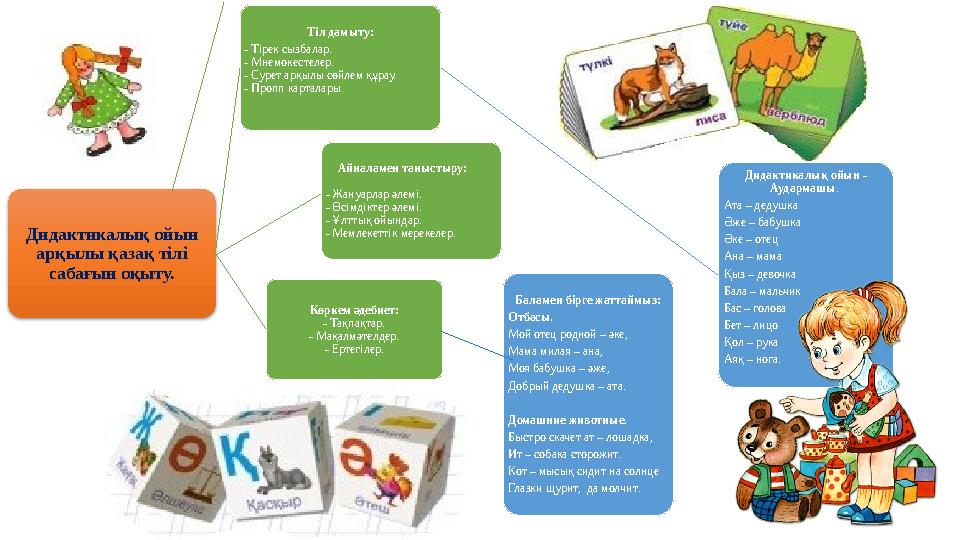 Дидактикалық ойын арқылы қазақ тілі сабағын оқыту. Тіл дамыту: - Тірек сызбалар. - Мнемокестелер. - Сурет арқылы сөйлем құрау