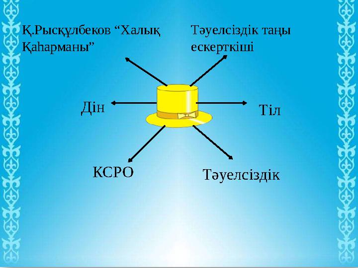 Қ.Рысқұлбеков “Халық Қаһарманы” Тәуелсіздік таңы ескерткіші Дін Тіл КСРО Тәуелсіздік