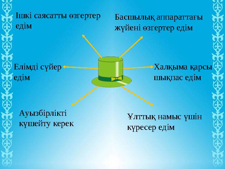 Елімді сүйер едім Басшылық аппараттағы жүйені өзгертер едімІшкі саясатты өзгертер едім Халқыма қарсы шықпас едім Ауызбірлікт