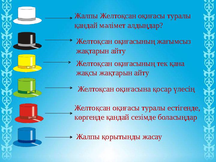 Жалпы Желтоқсан оқиғасы туралы қандай мәлімет алдыңдар? Желтоқсан оқиғасының жағымсыз жақтарын айту Желтоқсан оқиғасының тек қ