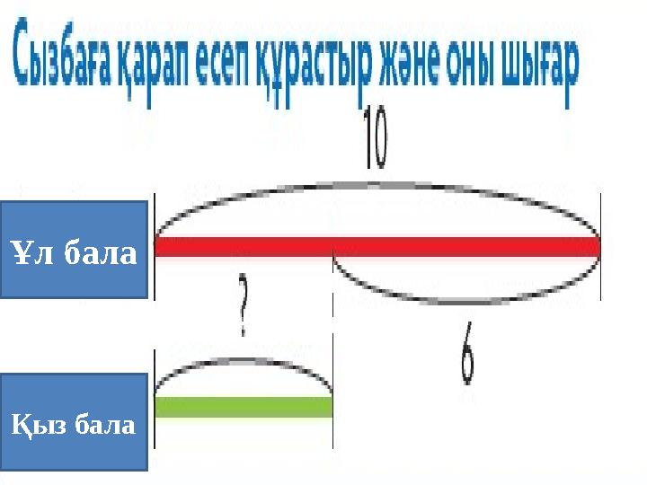 Ұл бала Қыз бала