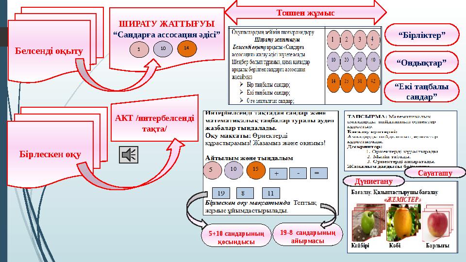 Белсенді оқыту Бірлескен оқу ШИРАТУ ЖАТТЫҒУЫ “Сандарға ассосация әдісі” 1 10 14 Топпен жұмыс “Бірліктер” “Ондықтар