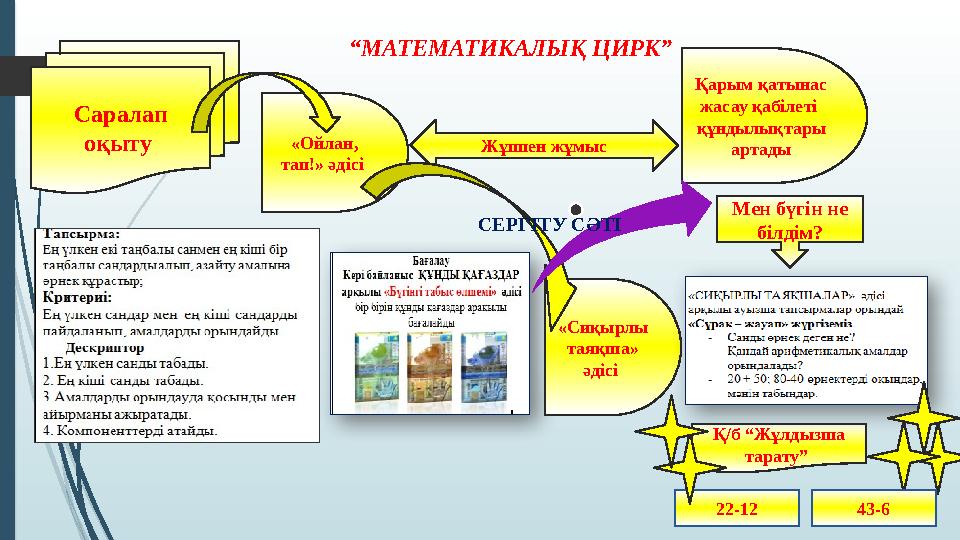 “МАТЕМАТИКАЛЫҚ ЦИРК” Саралап оқыту «Ойлан, тап!» әдісі Жұппен жұмыс Қарым қатынас жасау қабілеті құндылықта