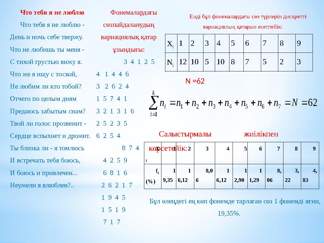 Фонемалардағы сөзпайдаланудың вариациялық қатар ұзындығы: 3 4 1 2 5 4 1 4 4 6 3 2 6 2 4 1 5 7 4 1 3 2