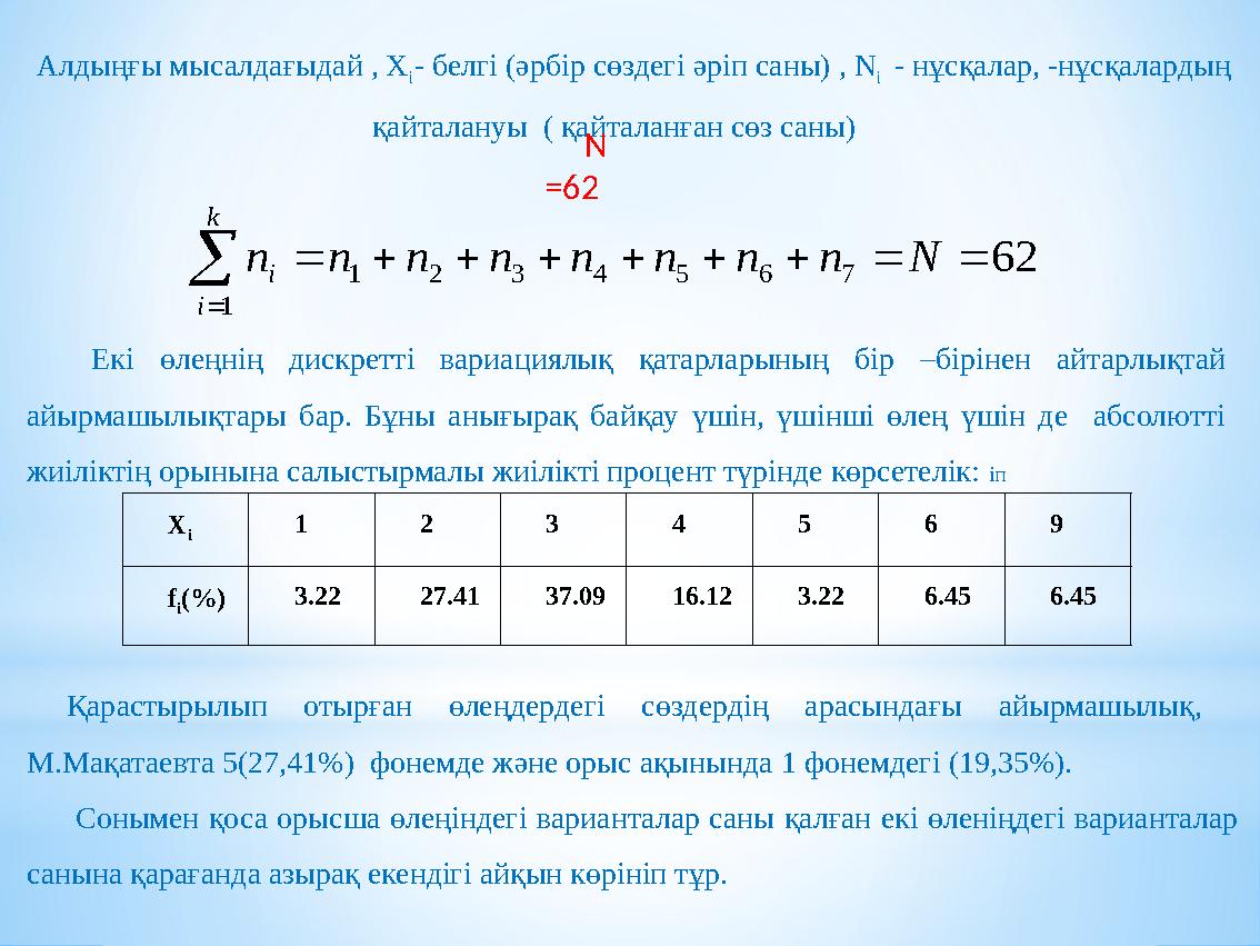 Алдыңғы мысалдағыдай , X i - белгі (әрбір сөздегі әріп саны) , N i - нұсқалар, -нұсқалардың қайталануы ( қайталанған сөз сан