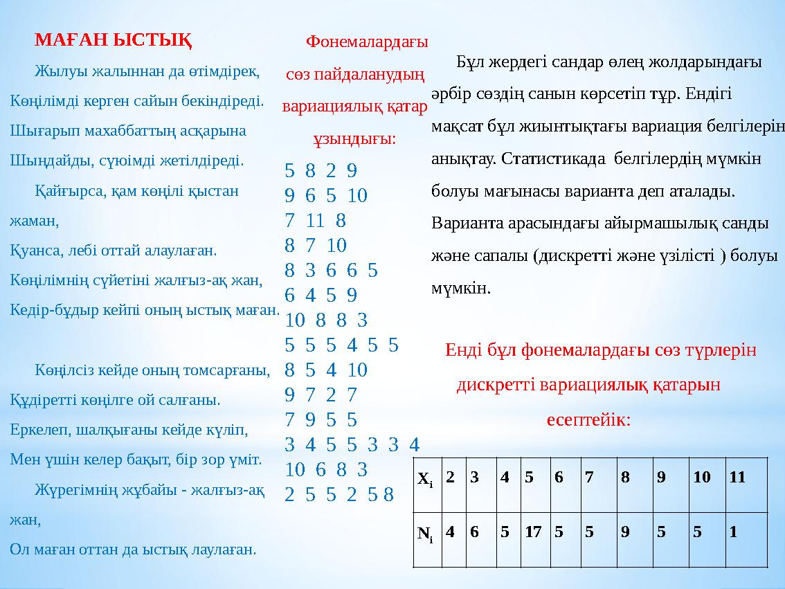 МАҒАН ЫСТЫҚ Жылуы жалыннан да өтімдірек, Көңілімді керген сайын бекіндіреді. Шығарып махаббаттың асқарына Шыңдайды, сүюімді ж