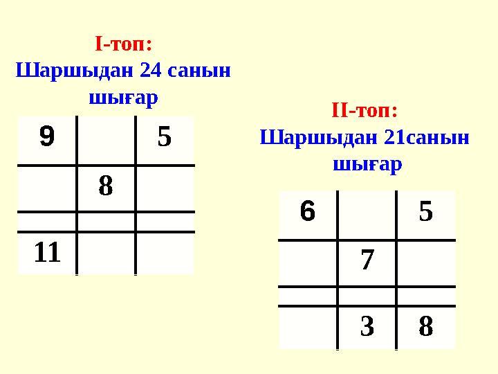 І-топ: Шаршыдан 24 санын шығар ІІ-топ: Шаршыдан 21санын шығар 9 5 8 11 6 5 7 38