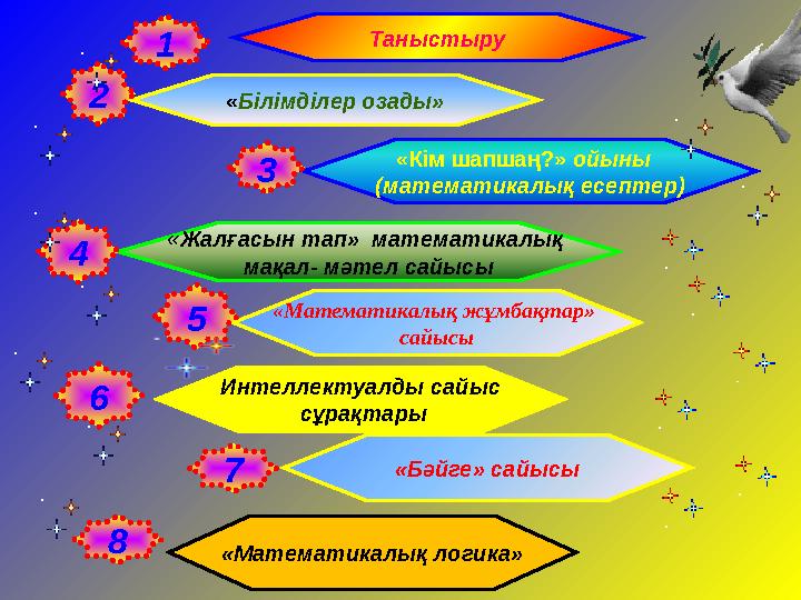 «Кім шапшаң?» ойыны (математикалық есептер) Таныстыру «Білімділер озады» «Математикалық логика» «Математикалық жұмбақтар» сай