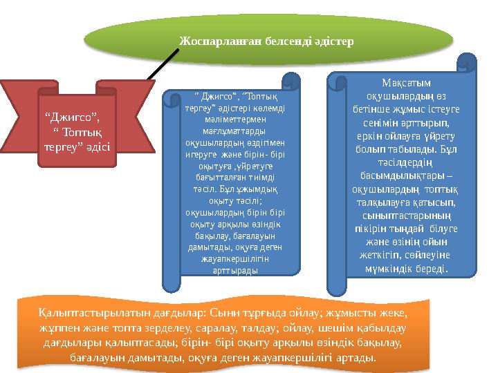 Жоспарланған белсенді әдістер “Джигсо”, “ Топтық тергеу” әдісі “ Джигсо”, “Топтық тергеу” әдістері көлемді мәліметтерм