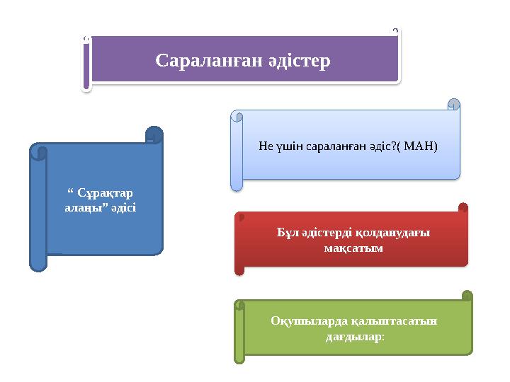 Сараланған әдістер Не үшін сараланған әдіс?( МАН) Бұл әдістерді қолданудағы мақсатым Оқушыларда қалыптасатын дағдылар: “ С