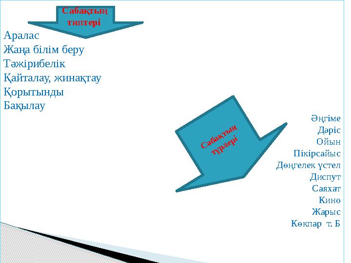 Сабақтың типтері Аралас Жаңа білім беру Тәжірибелік Қайталау, жинақтау Қорытын