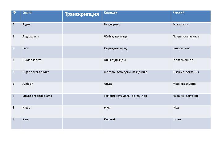 № English Транскрипция Қазақша Русский 1 Algae Балдырлар Водоросли 2 Angiosperm Жабық тұқымды Покрытосеменное 3 Fern Қырықжапыр