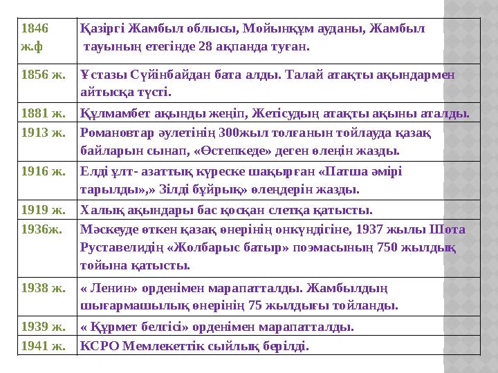 1846 ж.ф Қазіргі Жамбыл облысы, Мойынқұм ауданы, Жамбыл тауының етегінде 28 ақпанда туған. 1856 ж. Ұстазы Сүйінбайдан бата ал