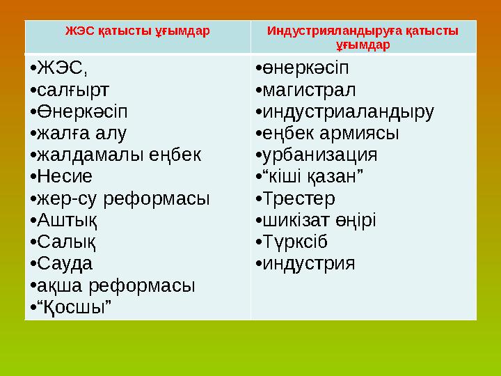 ЖЭС қатысты ұғымдар Индустрияландыруға қатысты ұғымдар • ЖЭС, • салғырт • Өнеркәсіп • жалға алу • жалдамалы еңбек • Несие •