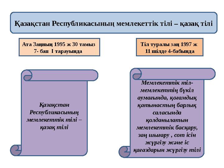 Қазақстан Республикасының мемлекеттік тілі – қазақ тілі Қазақстан Республикасының мемлекеттік тілі – қазақ тілі Мемлекеттік т