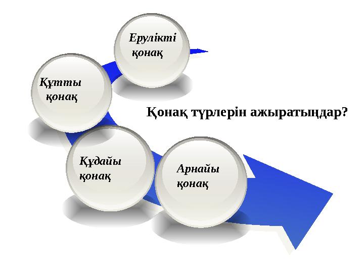 Құтты қонақ Қонақ түрлерін ажыратыңдар? Арнайы қонақ Құдайы қонақ Ерулікті қонақ