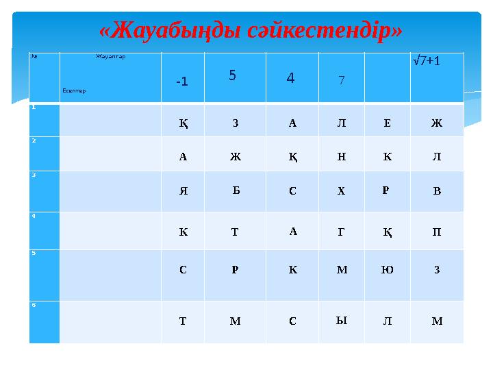 «Жауабыңды сәйкестендір» № Жауаптар Есептер -1 5 4 7 √ 7+1 1 Қ З А Л Е Ж 2 А Ж Қ Н К Л 3