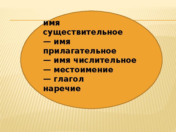 имя существительное — имя прилагательное — имя числительное — местоимение — глагол наречие