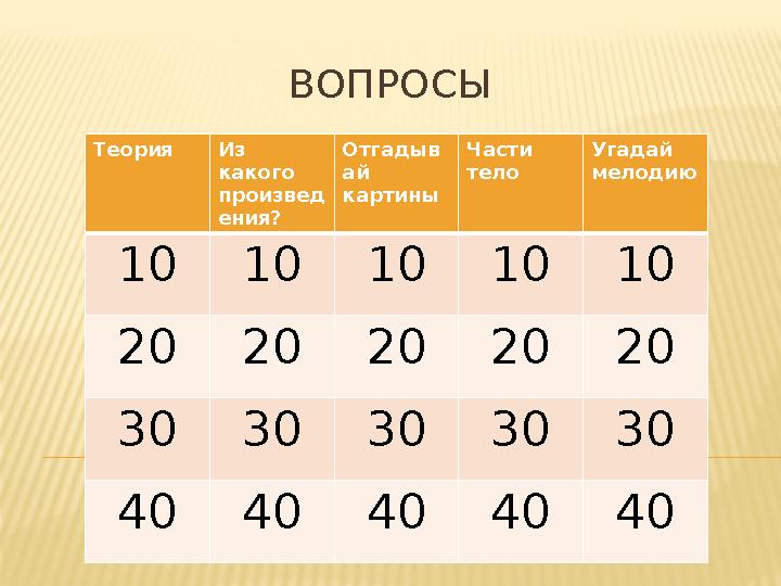 ВОПРОСЫ Теория Из какого произвед ения? Отгадыв ай картины Части тело Угадай мелодию 1010101010 2020202020 3030303030 40404
