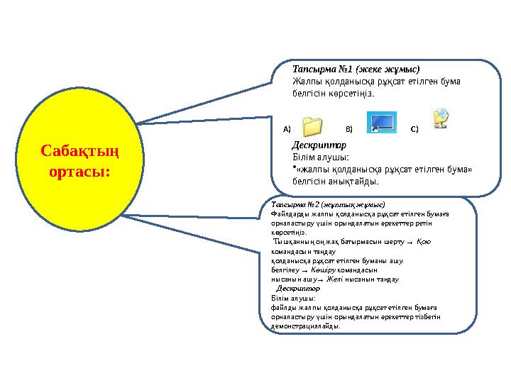 Тапсырма №2 (жұптық жұмыс) Файлдарды жалпы қолданысқа рұқсат етілген бумаға орналастыру үшін орындалатын әрекеттер ретін көрсе