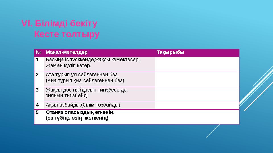 VІ. Білімді бекіту Кесте толтыру №Мақал-мәтелдер Тақырыбы 1Басыңа іс түсккенде,жақсы көмектесер, Жаман күліп кетер. 2Ата т