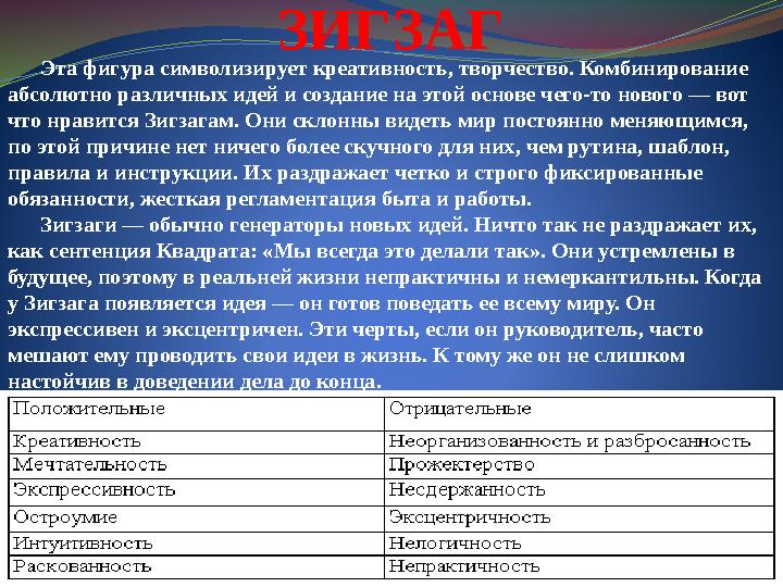 ЗИГЗАГ Эта фигура символизирует креативность, творчество. Комбинирование абсолютно различных идей и создание на этой осно